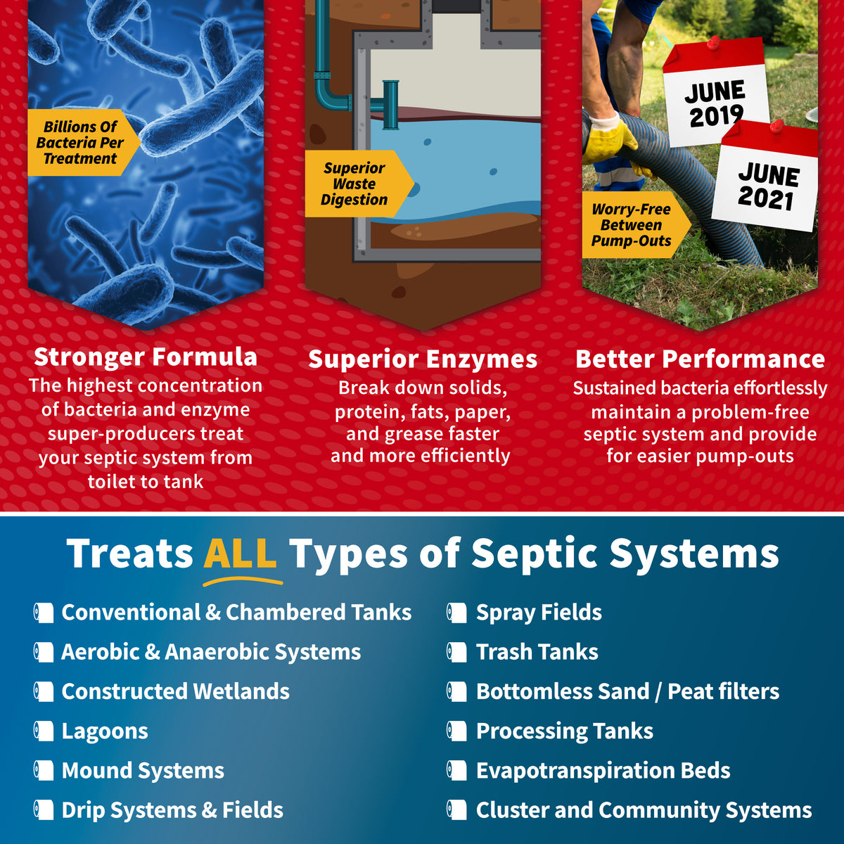 Pump-EZ Septic Treatment | Quick Dissolve Pods